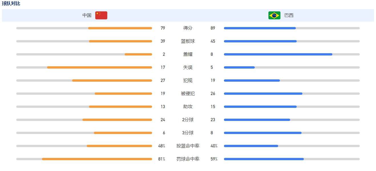 斯基拉：罗马准备和穆帅重启续约谈判，新合同持续到2026年据意大利著名记者斯基拉报道，罗马已经准备好和穆里尼奥重启续约谈判。